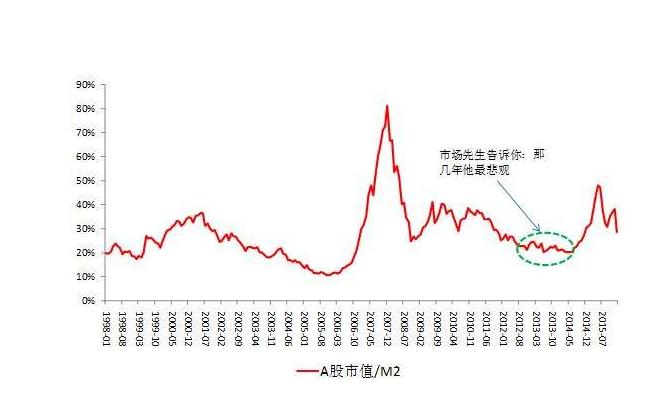 中国a股现金市值比（中国a股市值总和）-第2张图片-金融直通车