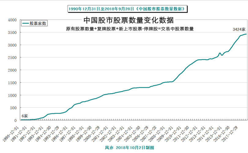 中国目前的a股账户开在（中国a股账户数量）-第1张图片-金融直通车