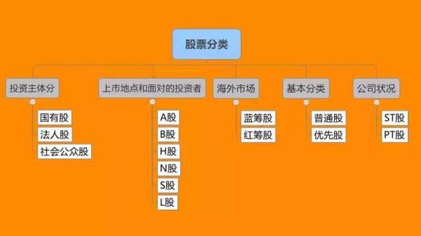 在中国是a类普通股与b类普通股（a类股票和b类股票）-第3张图片-金融直通车