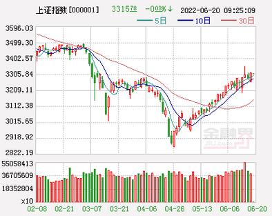 上海石化港股与a股（上海石油化工股份有限公司港股）-第3张图片-金融直通车