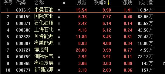 上海石化港股与a股（上海石油化工股份有限公司港股）-第2张图片-金融直通车