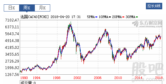 a股历年指数（上证指数2006年到2020年数据）-第1张图片-金融直通车
