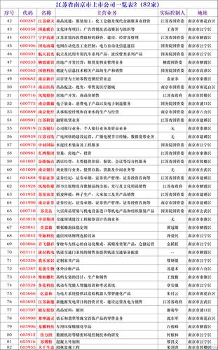 南京a股上市公司名单（南京上市公司名单最新 136家）-第1张图片-金融直通车