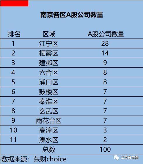 南京a股上市公司名单（南京上市公司名单最新 136家）-第2张图片-金融直通车