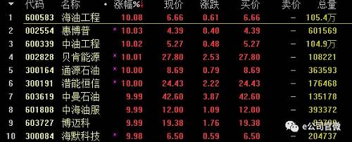 中国石油a股上市时间（中国石油a股上市时间是哪一年）-第3张图片-金融直通车