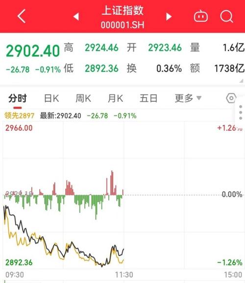 上海证券a股（上海证券a股是什么意思）-第1张图片-金融直通车