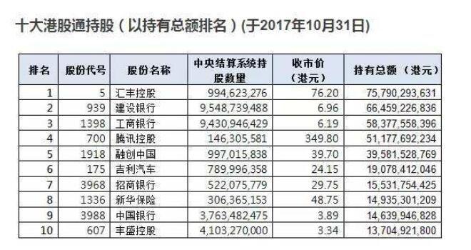 沪港通a股股票名单（沪港通 港股名单）-第2张图片-金融直通车