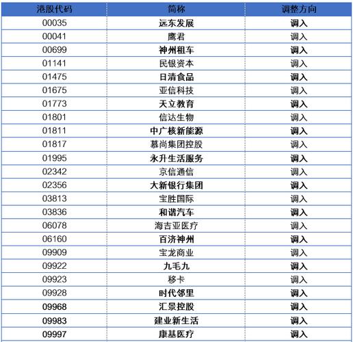 沪港通a股股票名单（沪港通 港股名单）-第1张图片-金融直通车