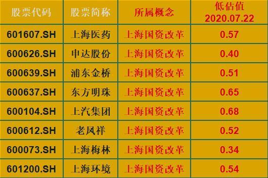 上海a股上市公司名单（上海a股上市公司有哪些）-第1张图片-金融直通车