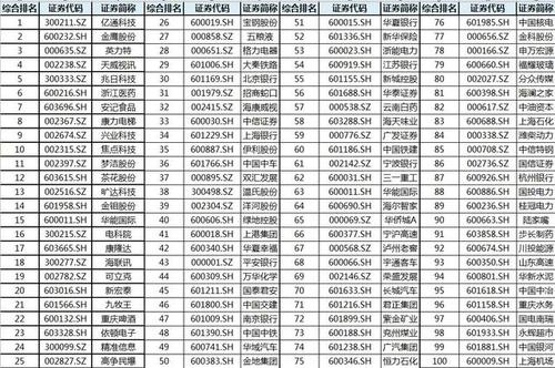 上海a股上市公司名单（上海a股上市公司有哪些）-第2张图片-金融直通车