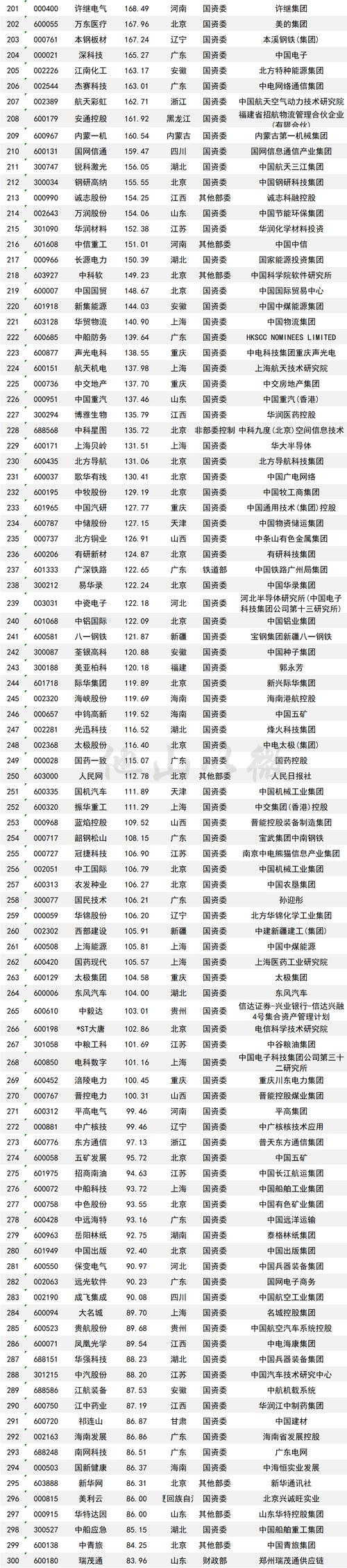 中国a股上市公司名单（中国a股上市公司名单大全）-第2张图片-金融直通车