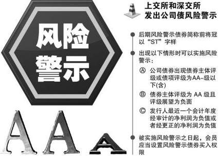 上海a股警示权限（上海a股警示权限是什么）-第2张图片-金融直通车