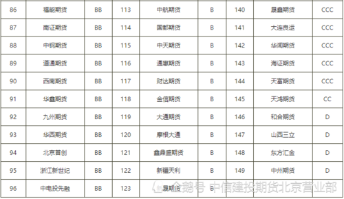 重庆期货公司排名（重庆有没有期货交易所）-第2张图片-金融直通车
