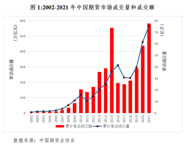 中国期货未来（中国期货前景）-第1张图片-金融直通车