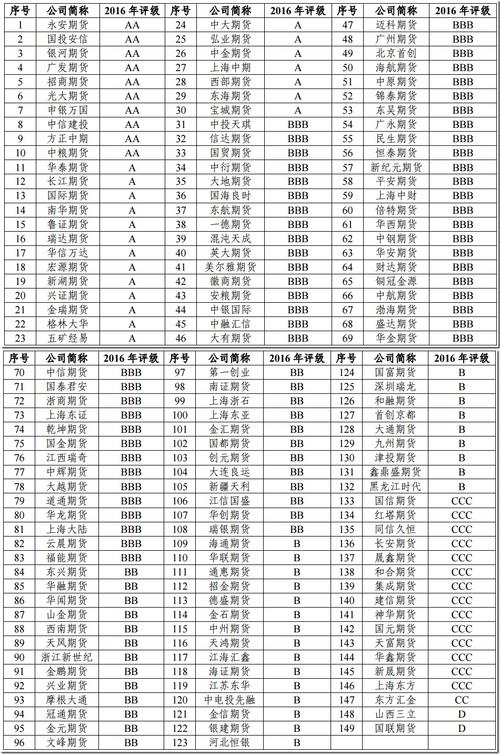 福州期货公司排名（福建期货公司排名）-第3张图片-金融直通车