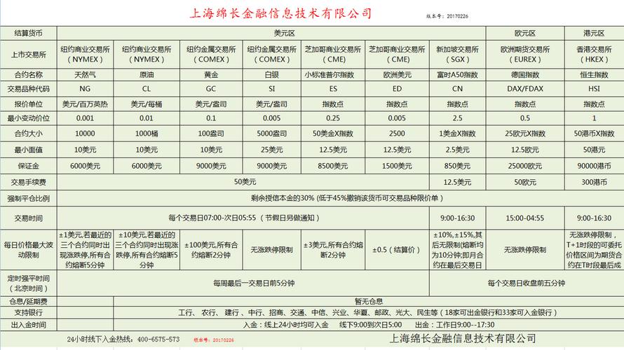 招商期货上海（招商期货上海营业部代码）-第3张图片-金融直通车