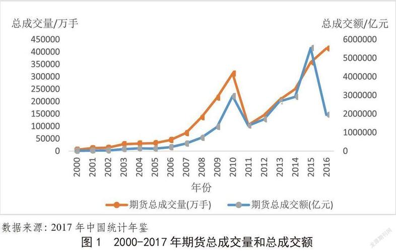 中国期货规模（中国期货规模发展历程）-第2张图片-金融直通车