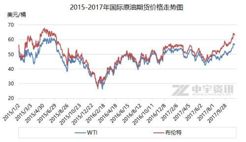 今日国际原油期货价格（国际原油期货今天走势 国际油价）-第2张图片-金融直通车