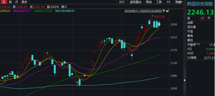 新加坡a50股指期货（新加坡a50股指期货连续实时走势图）-第2张图片-金融直通车