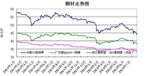 紫铜期货价格（紫铜期货价格最新行情）-第1张图片-金融直通车