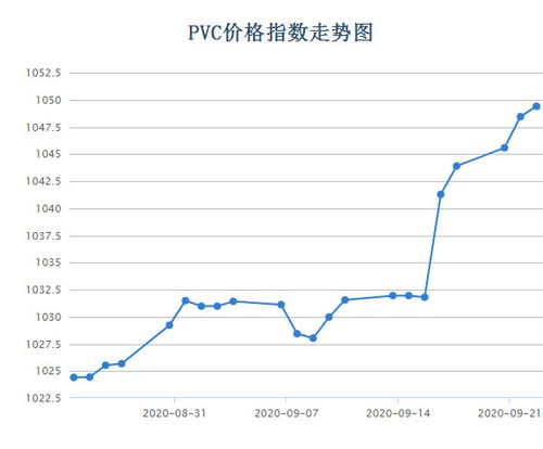 pvc期货价格走势图（pvc最新期货价格走势）-第3张图片-金融直通车