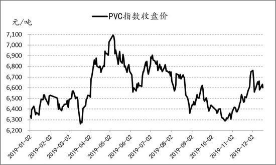 pvc期货价格走势图（pvc最新期货价格走势）-第1张图片-金融直通车