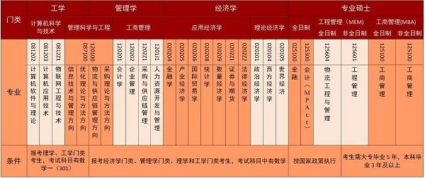 期货专业（北京物资学院证券期货专业）-第3张图片-金融直通车
