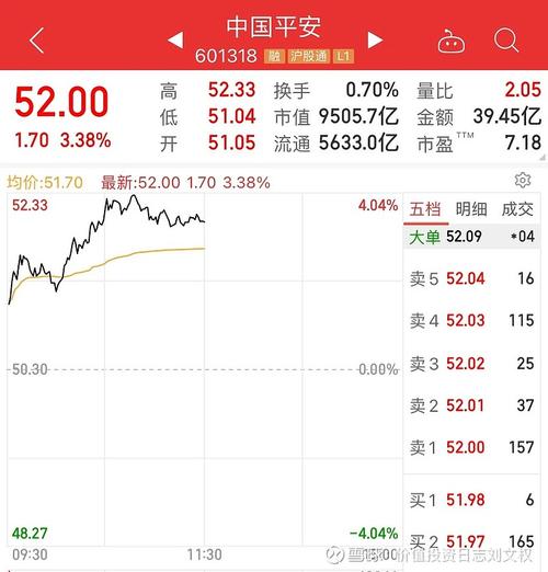 中国平安保险a股股价（中国平安保险的股价）-第2张图片-金融直通车