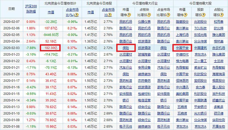 中国股指期货有哪些（中国股指期货市场）-第3张图片-金融直通车