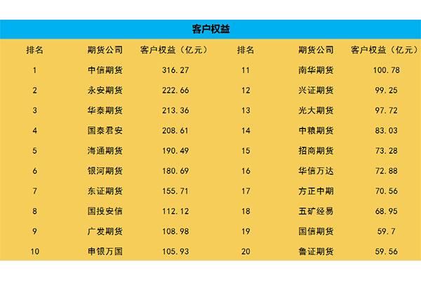 北京的期货公司名单（北京的期货公司名单有哪些）-第2张图片-金融直通车