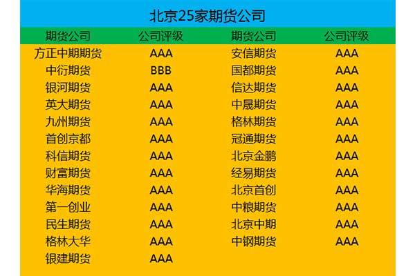 北京的期货公司名单（北京的期货公司名单有哪些）-第1张图片-金融直通车