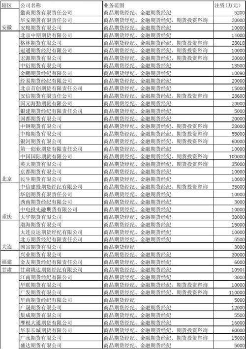 中国国期货公司（中国期货公司名录）-第1张图片-金融直通车